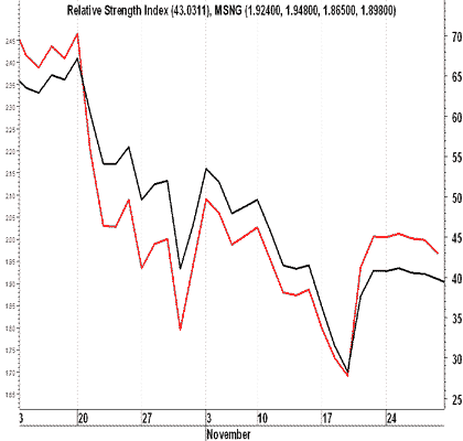    (Relative Strength Index)