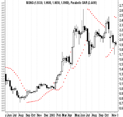 Параболическая система (Parabolic SAR)