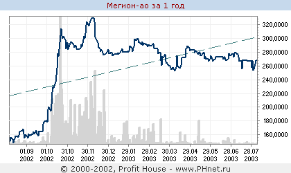 Славнефть-Мегионнефтегаз