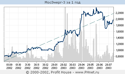 Мосэнерго