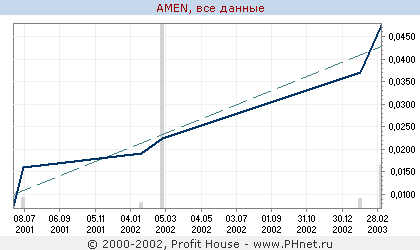 Амурэнерго