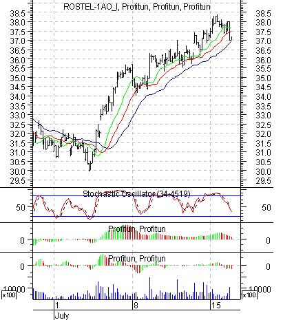   '' (Intraday): 16  2002
