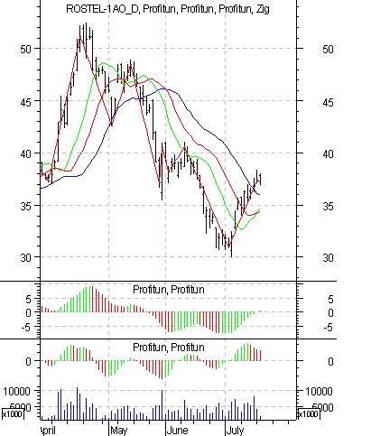   '' (Daily): 16  2002