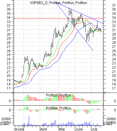   '' (Daily): 16  2002