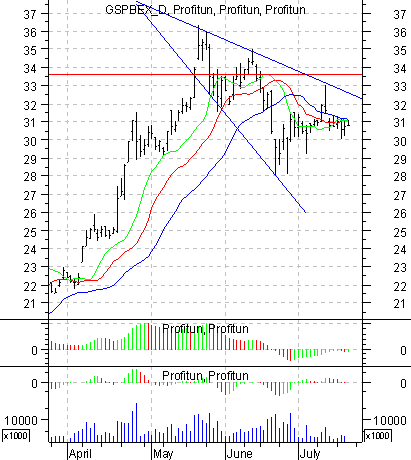   '' (Daily): 18  2002