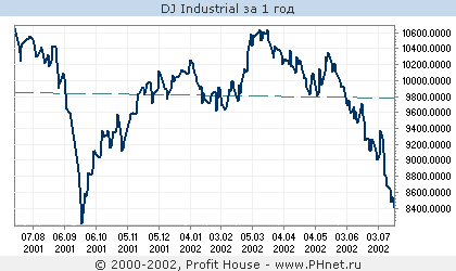 Dow Jones