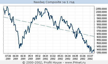 Nasdaq