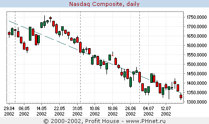  Nasdaq