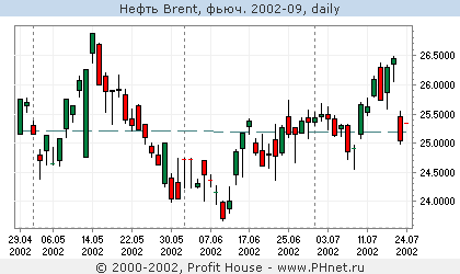 Brent  