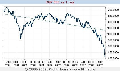 S&P 500