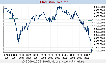 Dow Jones