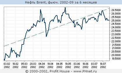 Brent ()