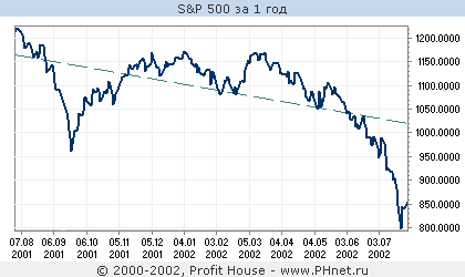 S&P500