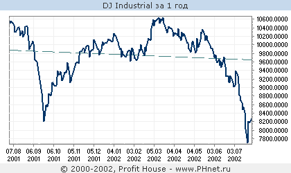 Dow Jones