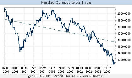 Nasdaq