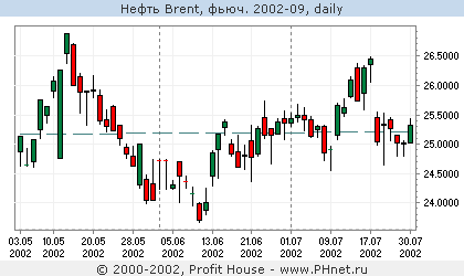 Brent ()