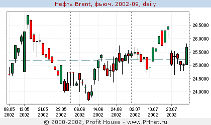 Brent ()