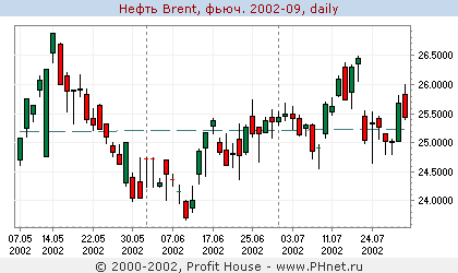 Brent ()