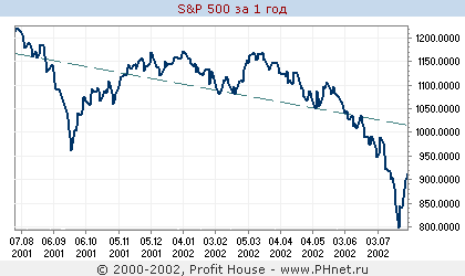 S&P500