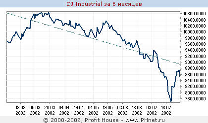 DJ Industrial