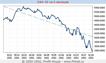 DAX 30
