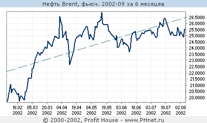  Brent,   
