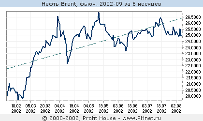  Brent, . 2002-09