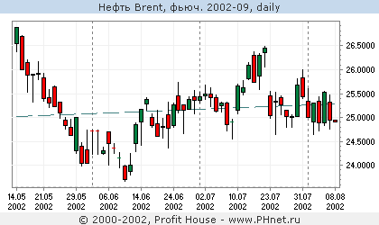  Brent, . 2002-09