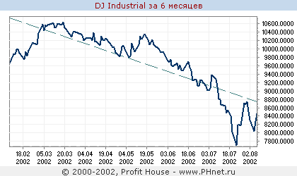 DJ Industrial