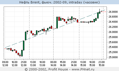  Brent, . 2002-09