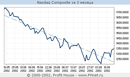 Nasdaq