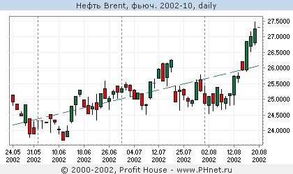  Brent, . 2002-10