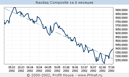  Nasdaq