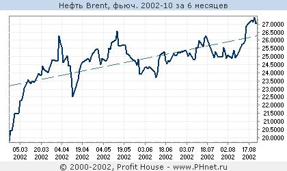  Brent, . 2002-10