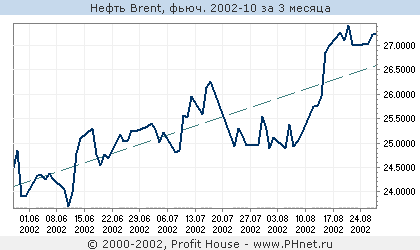  Brent, . 2002-10
