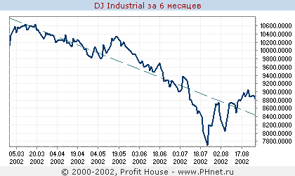 DJ Industrial
