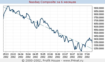NASDAQ