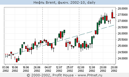  Brent, . 2002-10