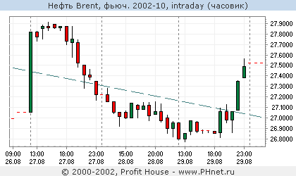  Brent, . 2002-10