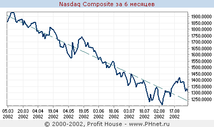  Nasdaq