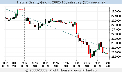  Brent, . 2002-10