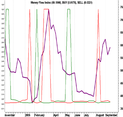 Light, Sweet Crude Oil ()
