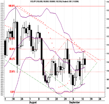 FOREX USD/JPY