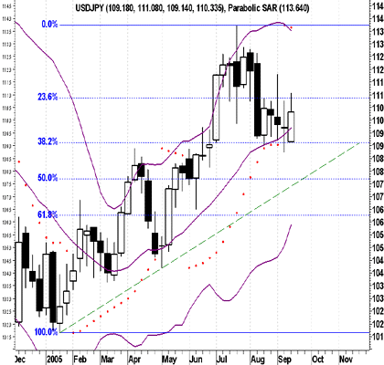 FOREX USD/JPY