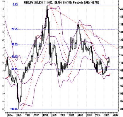 FOREX USD/JPY