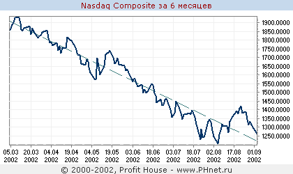 NASDAQ