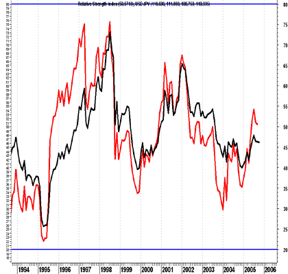 FOREX USD/JPY