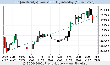  Brent, . 2002-10