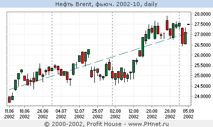  Brent, . 2002-10