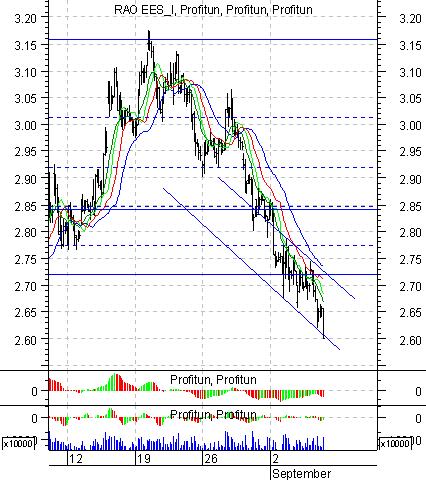   ' ' (Intraday): 6  2002